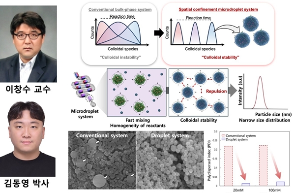 충남대 연구팀 및 연구 피규어
