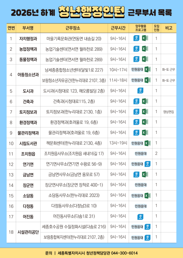 행정인턴 모집 공고 근무부서